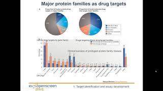 DRIVE Webinar Introduction to High Throughput Screening  opt checked 2