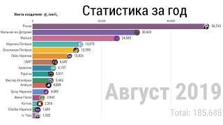 Топ 16 НАРЕЗЧИКОВ Пятёрки за 2019 год