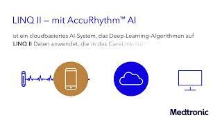 Entdecken Sie die (R)Evolution der Herzüberwachung mit der LINQ Family und AccuRhythm AI!