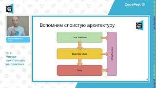 #Backend Денис Цветцих. Чистая архитектура на практике