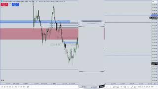 2k Drawdown Mitigation on Two Losing Trades This Morning....