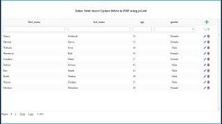 jsGrid Inline Table Insert Update Delete using PHP Ajax