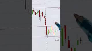 АКЦИИ ВТБ ОБЗОР 17.09.2024  #инвестиции #акции #трейдинг #trading