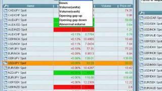 176. Automatically Scan For Trades Using Prorealtime Part 2