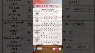 2024.09.13 සිකුරාදා ලොතරැයි දිනුම් අංක #lottery #nlb #dlb #nlblotteryshow #lotteryresult #result