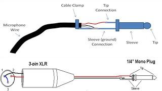 Paano e-connect ang wire sa microphone- How to connect microphone wire