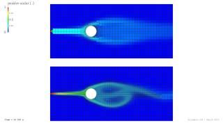 Adaptive Mesh Refinement - Kármán Vortex Street ∇ OpenFOAM®