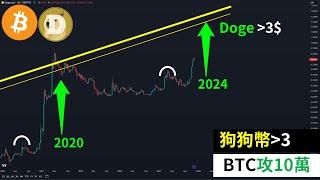 Dogecoin bull market target is greater than $3! Bitcoin attacks 100K? Altcoin