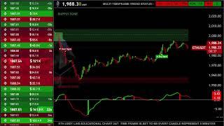 🟢 ETH USDT Live Trading Educational Chart with Signals & Order Book