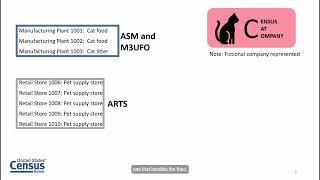 AIES - Introduction to the Survey