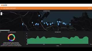 Wizzie Dashboard Demo