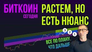 БИТКОИН  РАСТЕМ, НО ЕСТЬ НЮАНСЫ [все по плану]