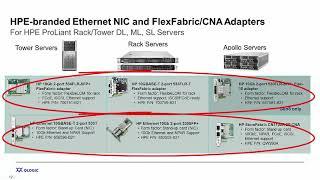 I/O Matters: NPAR Overview for Hewlett Packard Enterprise (HPE) Customers