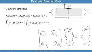 15B Advanced Strength of Materials - Examples of Application of Airy's Stress Function