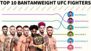 UFC Bantamweight Rankings - The Complete History (2013 - 2024)