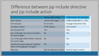 Apache Tomcat - JSP - Servlet -  Directive Include Directive - Video 33