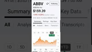 Abbvie Inc Dividend Stock Snapshot