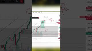 Trading Like a Master!  12 Years of Experience Turns Risk into Profit  Watch & Learn!"#trading