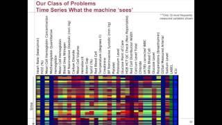 Clinical Data Framework for Operational Data Science and Research