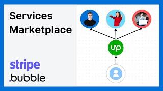 Payments for Services Marketplaces (Bubble.io + Stripe Connect tutorial)