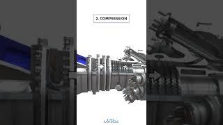 How Gas Turbines Work (saVRee Shorts) #savree #engineering