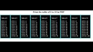 php-tutorial create a table in php by using loop