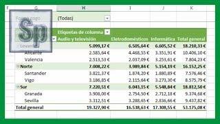  Crear tablas dinámicas en Excel. Claro y sencillo. Tutorial en español HD