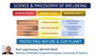 1-SCIENCE AND PHILOSOPHY OF WELLBEING | Prof. Dr. Luigi Fontana