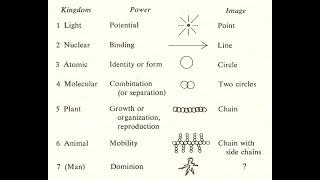 Higher Thinking with Chaos Magick