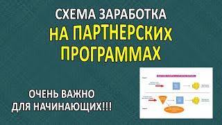 Схема Заработка на Партнерских Программах. Это ОБЯЗАТЕЛЬНО нужно знать начинающим в партнерках