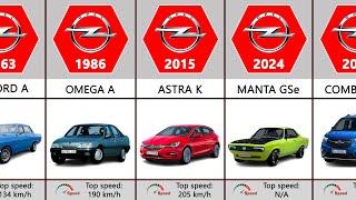 Opel Evolution (1899-2024)