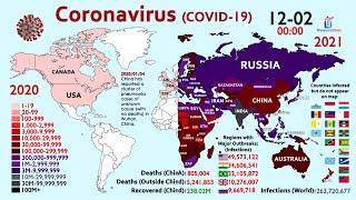 The Spread of Coronavirus in 2 Years (First Case to 260 Million Cases)