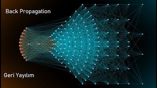 Back Propagation Learning Rule