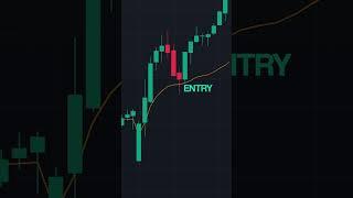 VWAP - Most Popular Trading Indicator