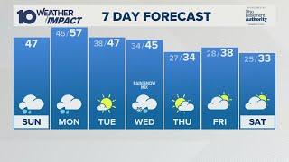 Columbus, OH Weather | Rain throughout the day