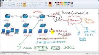 CCNA Routing & Switching:Default routing