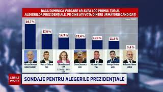 Rezultate contradictorii în sondajele pentru alegerile prezidențiale