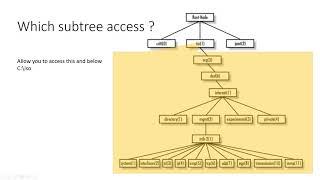 SNMPv3 configuration explained