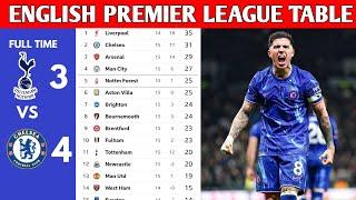 ENGLISH PREMIER LEAGUE TABLE UPDATED TODAY | PREMIER LEAGUE TABLE AND STANDINGS 2024/2025