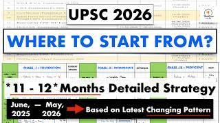 UPSC 2026 Preparation Strategy (* If you are Confused, this is for you !) #thinkbasicfolks #upsc