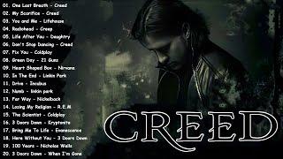 Creed, Linkin Park, Metallica, Nickelback, Green Day, ColdplayAlternative Rock Greatest Hits 2000's