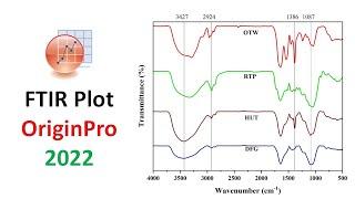 FTIR Plot in OriginPro #originpro #ftir