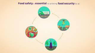 Food Safety & the Global Food Security Index