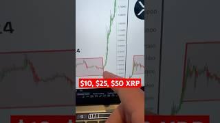 #XRP IS ABOUT TO GO CRAZY