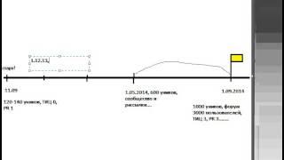 Линия времени в коучинге