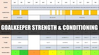 Complete Strength & Conditioning for Soccer Goalkeepers | Programming & Periodization of Training