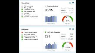 Hospital Executive Dashboard