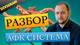 Разбор акции АФК Система. Стоит ли инвестировать? Инвестиции в фондовый рынок для начинающих