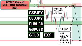 WEEKLY FOREX ANALYSIS (9 - 13 Dec, 2024) - USDJPY, GBPJPY, DXY, EURUSD, GBPUSD & XAUUSD (GOLD)