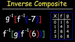 Composite Functions and Inverse Functions | Precalculus